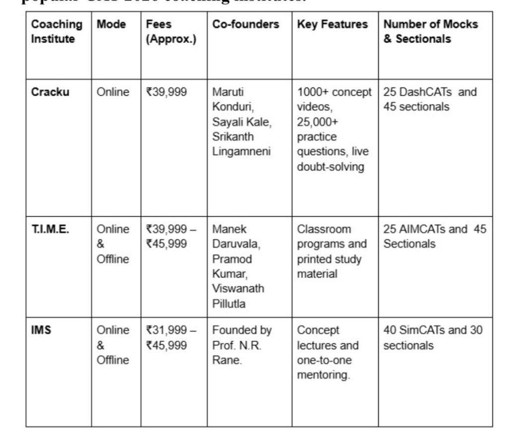 Which is the Best CAT 2026 Coaching? 2 2
