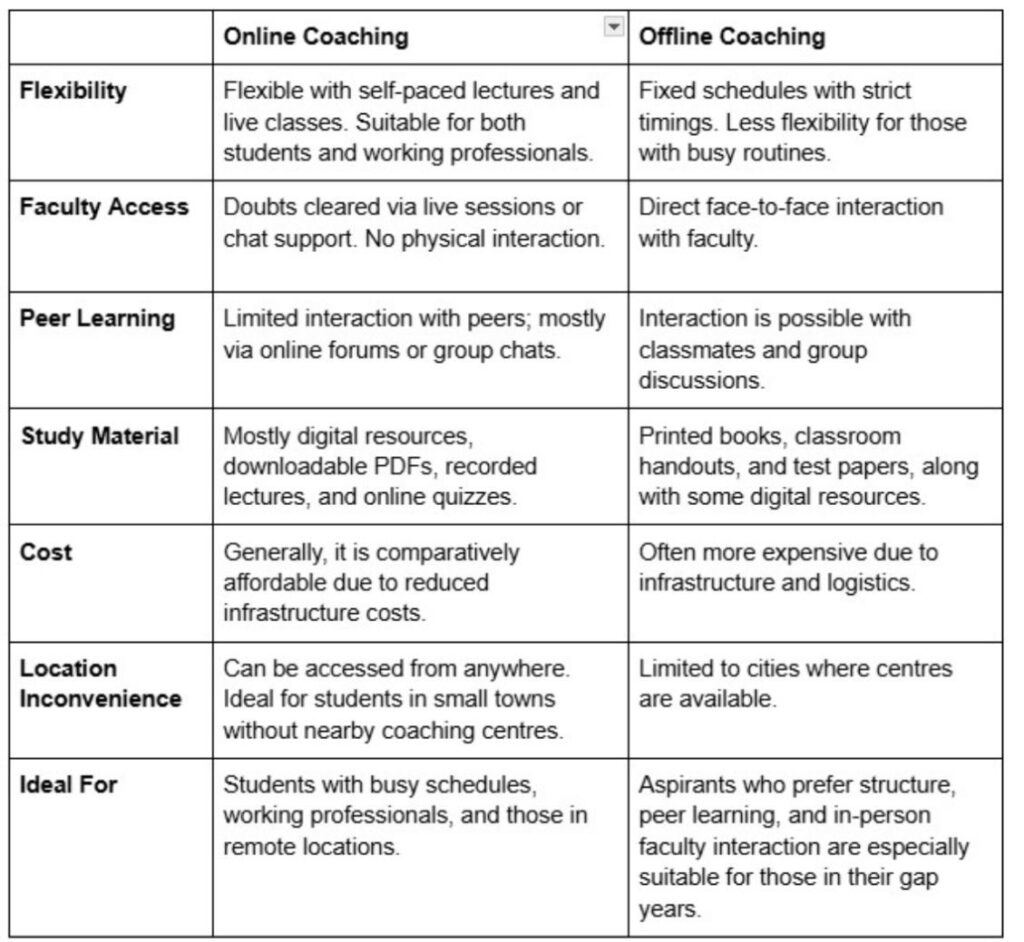Which is the Best CAT 2026 Coaching? 3 3